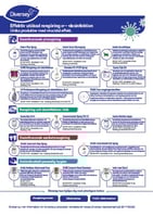 Diversey_Desinfektionsprodukter mot Coronavirus